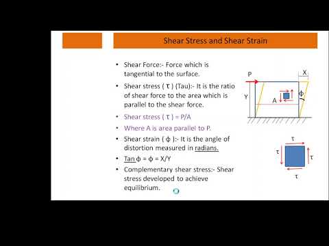 Shear stress and Strain