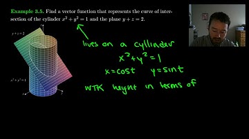 3.5 Example. Intersection of Plane and Cylinder