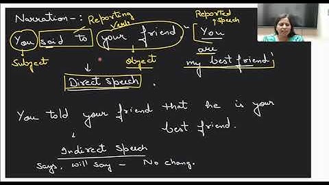Narration (Direct and Indirect Speech) Part 1 | Nimisha Bansal