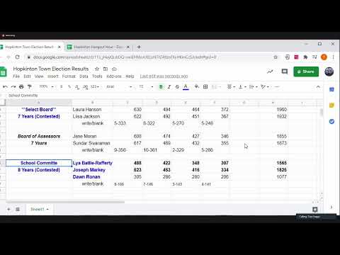 Hopkinton Election Results June 29 2020 Youtube