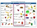 Adult Type 2 Diabetes - 4. Nutrition Basics