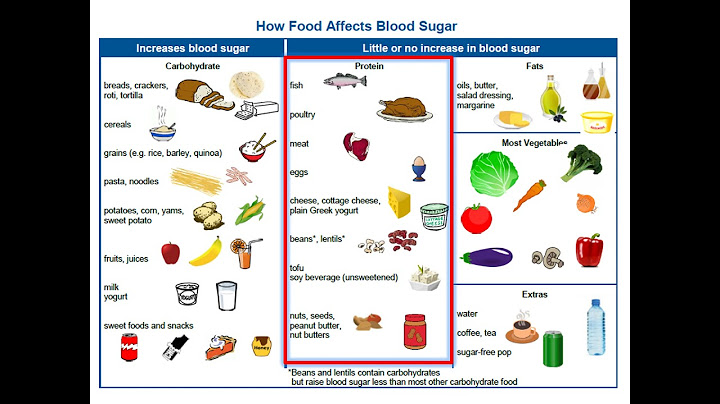 What foods to eat if you have diabetes