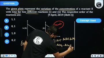 The given plots represent the variation of the concentration of a reactant \(\mathrm{R}\) with t....
