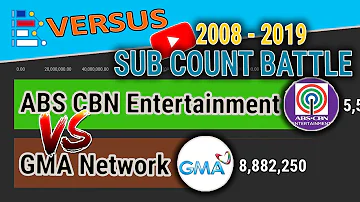 ABS CBN Entertainment vs GMA Network | Subscribers History 2008 - 2019