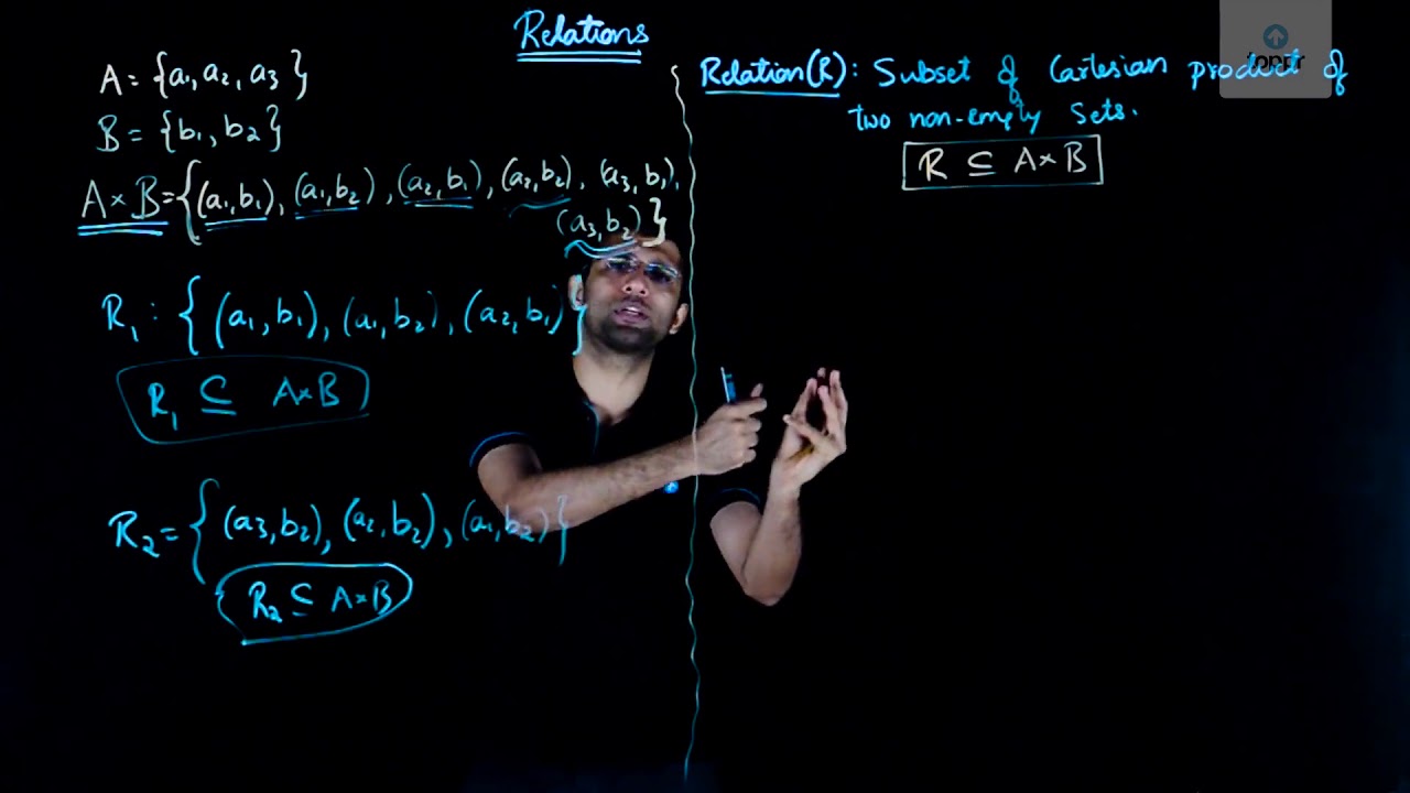 Abstract Algebra | Principal Ideals of a Ring - YouTube