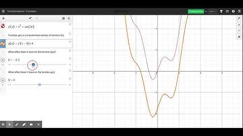 Function Transformation Desmos Demo