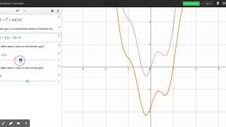Function Transformation Desmos Demo