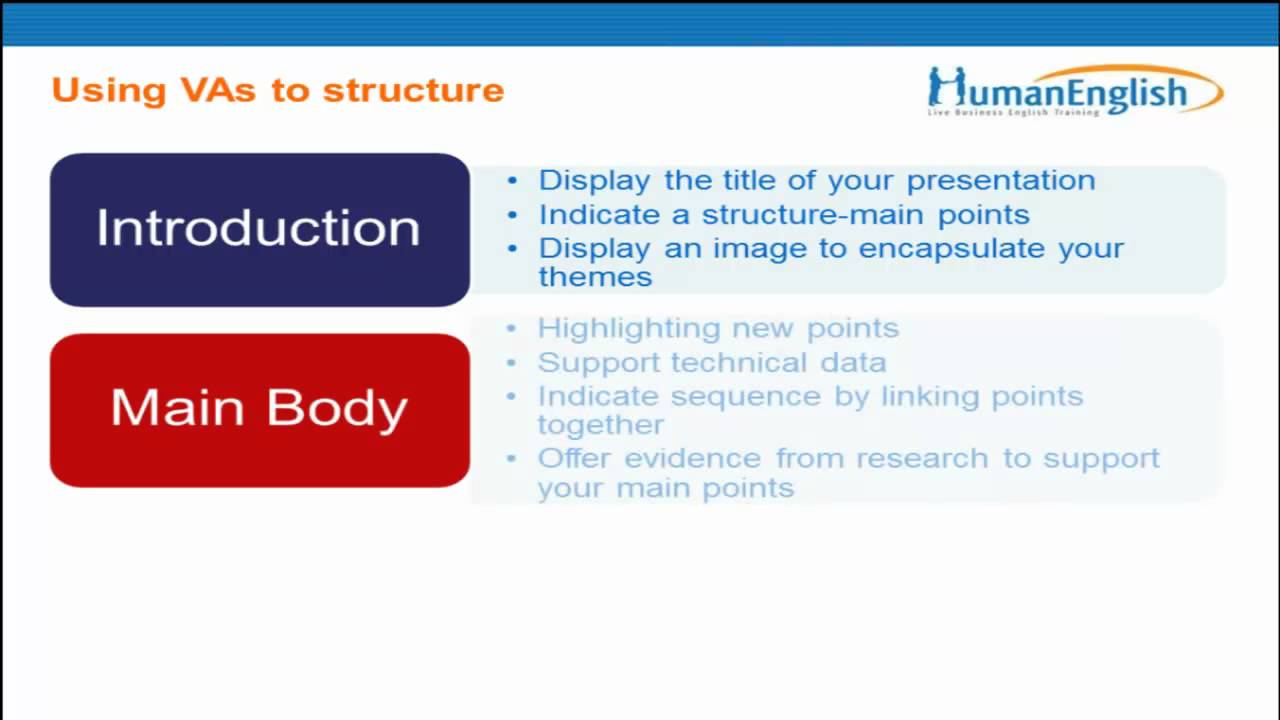 plan of presentation in english