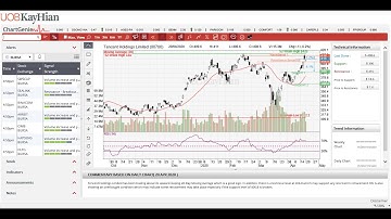 UOB KAYHIAN: Utrade Chartgenie premium live charting tools. Also available in Utrade apps.