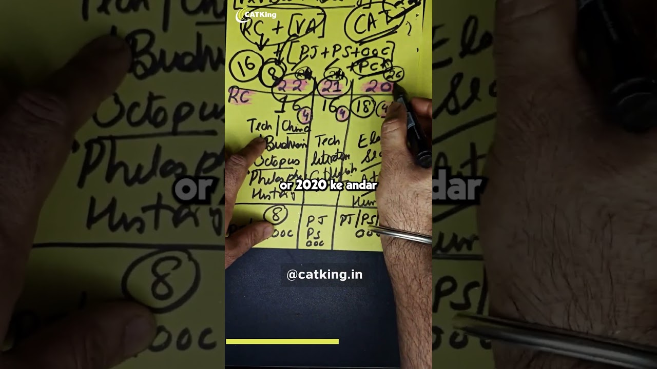 CAT Verbal Ability Preparation | Must do important topics for CAT RC | VARC Strategy