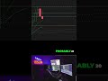Red to Green Breakouts  Maximize Profit, Avoid Pullbacks #tsla #trading