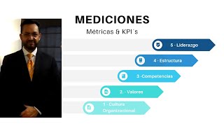 Mediciones de recursos humanos
