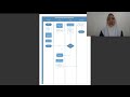 TUGAS 4, CONTOH KASUS FLOWCHART PAPERWORK @afzathallahtv #saptabakti #rekammedis
