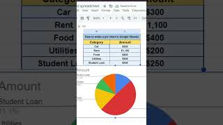 🔥 How to Make a Pie Chart in Google Sheets | Step-by-Step Tutorial