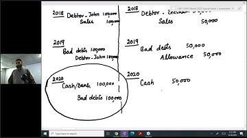Basics of Accounting | Lecture # 27 | Sir Jawad Mehmood