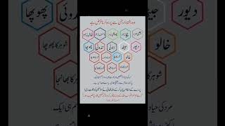 Parda Kin Kin Se Karna Chahiye Parde Ka Hukam