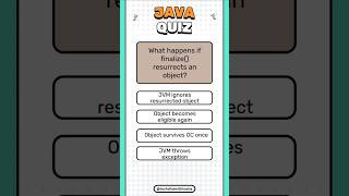 Day 1 – Java Interview Quiz | 30-Day Challenge