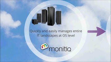 Linux OS Monitoring from monitiq with Linux Disk Usage example.