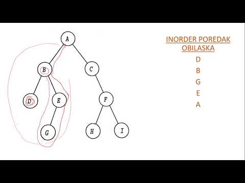 Obilazak (pretraga) binarnih stabala