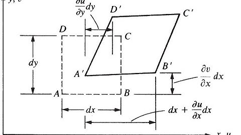6 1 Basic Concepts of Plane Stress and Plane Strain