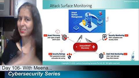 Day-106: What Is The Importance Of Attack Surface Management?