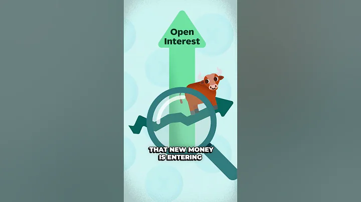 What EXACTLY is Open Interest?