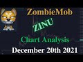 Zombie Inu Just Broke Out Of The Channel HIGHER! (ZINU)  🚀