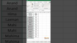 Count Names Using Subcount Option in MS Excel In Telugu | #msexcelshorts screenshot 3