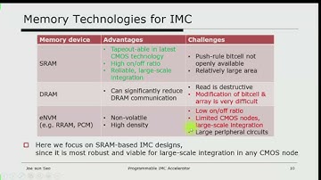 tinyML Summit 2022: Programmable In-Memory Computing (IMC) Accelerator with 100 SRAM IMC Macros