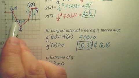 4.4 Fundamental Theorem of Calculus Practice 5 - Calculus