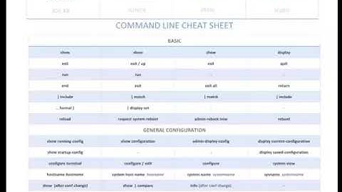 Networking _ Command Line Cheat Sheet For Cisco, Juniper, Nokia, Huawei