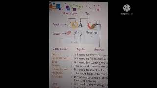 Computer#Class-4#Chapter-5:Fun with Paint