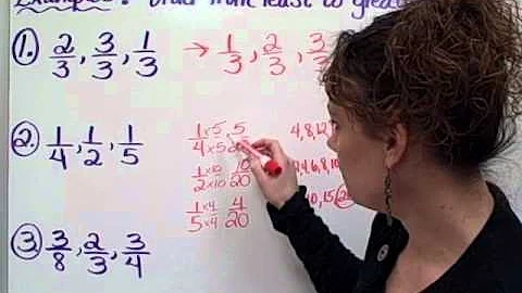 Ordering Fractions-Christ...  Munafo's Flipped Cla...