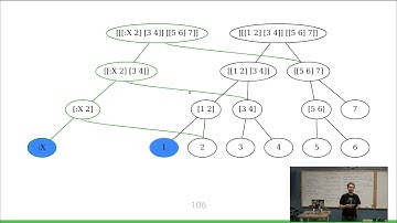 Den of Clojure Functional Zippers