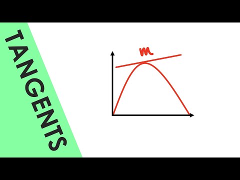 Tangents to a curve - Maths for A Level Physics