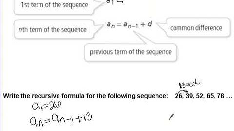 3.4 Arithmetic Sequences