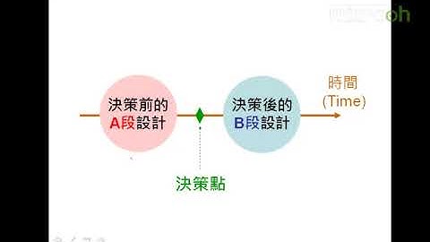 Android A段架构师应该具备什么-1.A段架构师-商业思维a