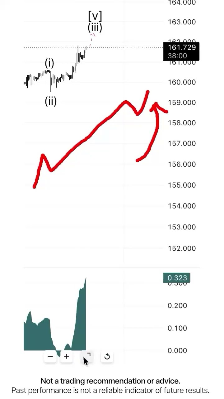 Yen. Large growth