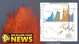 Kilauea Volcano Update: Are Lava Fountains Growing Taller (Aug. 9, 2026)