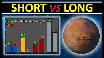 Mission To Mars: Short Stay VS Long Stay (Opposition VS Conjunction)
