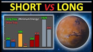 Mission To Mars: Short Stay VS Long Stay (Opposition VS Conjunction)