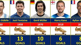 FIFA WORLD CUP ALL GOLDEN BOOT WINNERS (1930-2022)