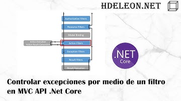 Controlar excepciones por medio de un filtro en MVC API .Net Core | Exception filters