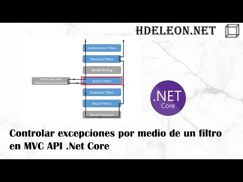 Video: ¿Cómo maneja MVC los errores personalizados en asp net?