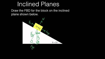Inclined Planes (Video Physics)