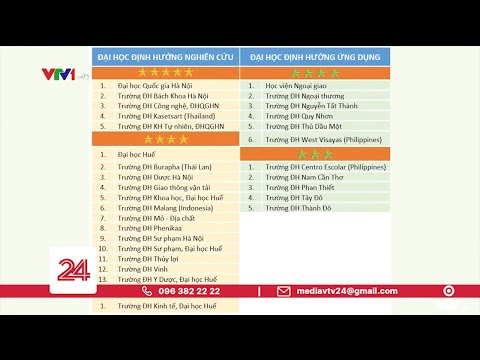 Video Gắn sao cho trường đại học để công khai chất lượng |... - YouTube