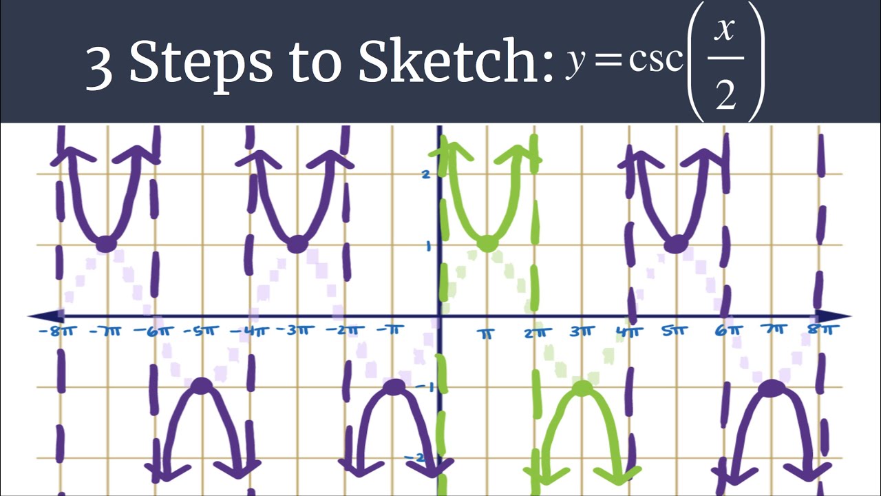 Graph y=csc(x/2) – 3 Steps to Sketch - YouTube