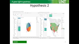 Presentation of Data Visualization of USA Superstore