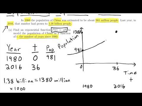 Exponential Population Growth