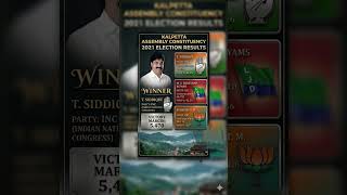 Kalpetta Assembly Constituency Election Results 2021 | Kerala Assembly Election Result 2021#kalpetta